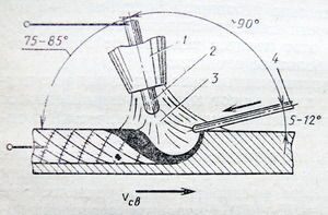 Ручная сварка вольфрамовым электродом. Схема ручной сварки вольфрамовым электродом. Схема ручной сварки вольфрамовым электродом Vсв. Аргонодуговая сварка угловых швов вольфрамовым электродом. Сварка с вольфрамовым электродом название.